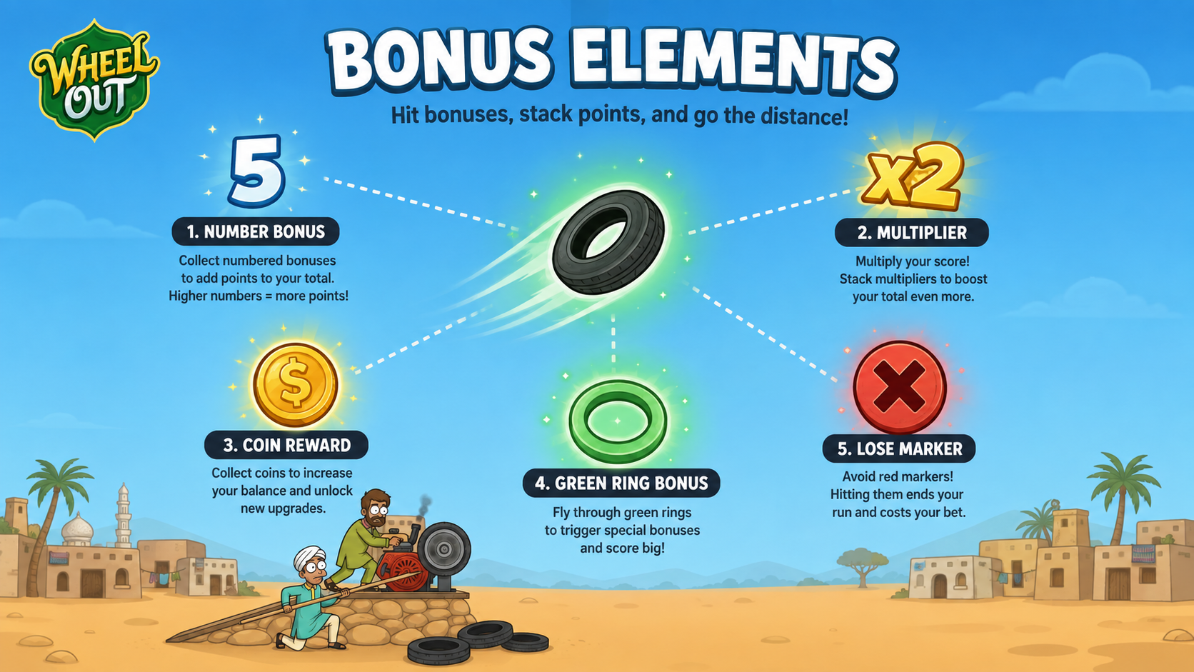 Wheel Out bonus di benvenuto e promozioni in Italia