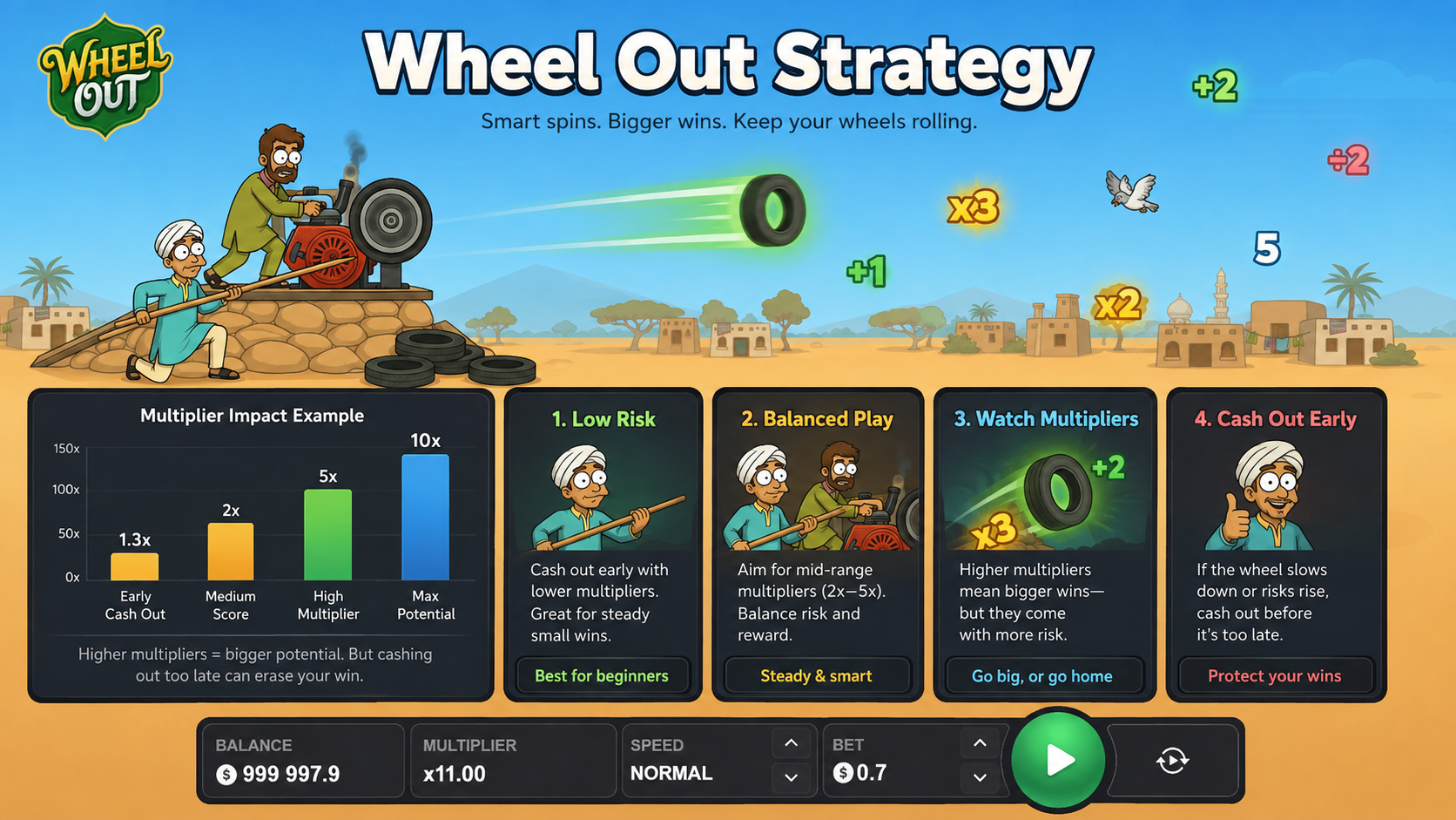 Türkiye için Wheel Out çarpan aralığı ile nakit çıkış bantları